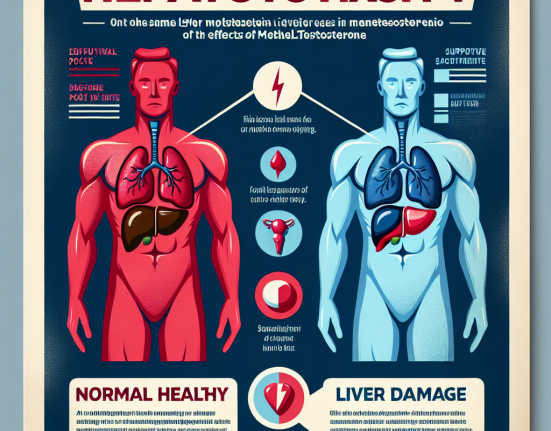 Hepatotoxicity of methyltestosterone: what you need to know